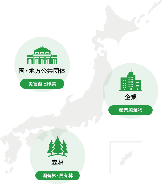森林拠点・企業様から産業廃棄物の排出・輸送を一気通貫で担う
